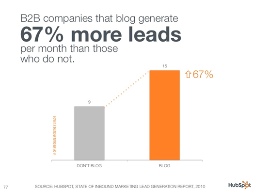 Generate Leads Without Cold Calling - B2B company leads