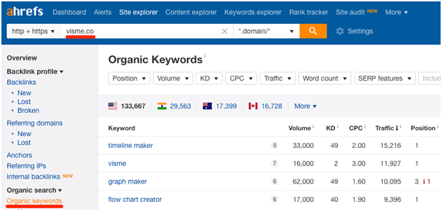 generate massive leads for your business ahrefs organic keywords