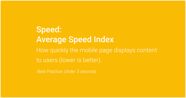 generate massive leads for your business - average speed index
