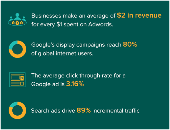 Landing Page and How to Use Them - google adwords traffic
