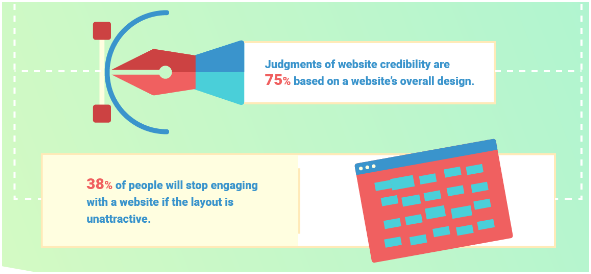 Landing Page and How to Use Them - website judgement