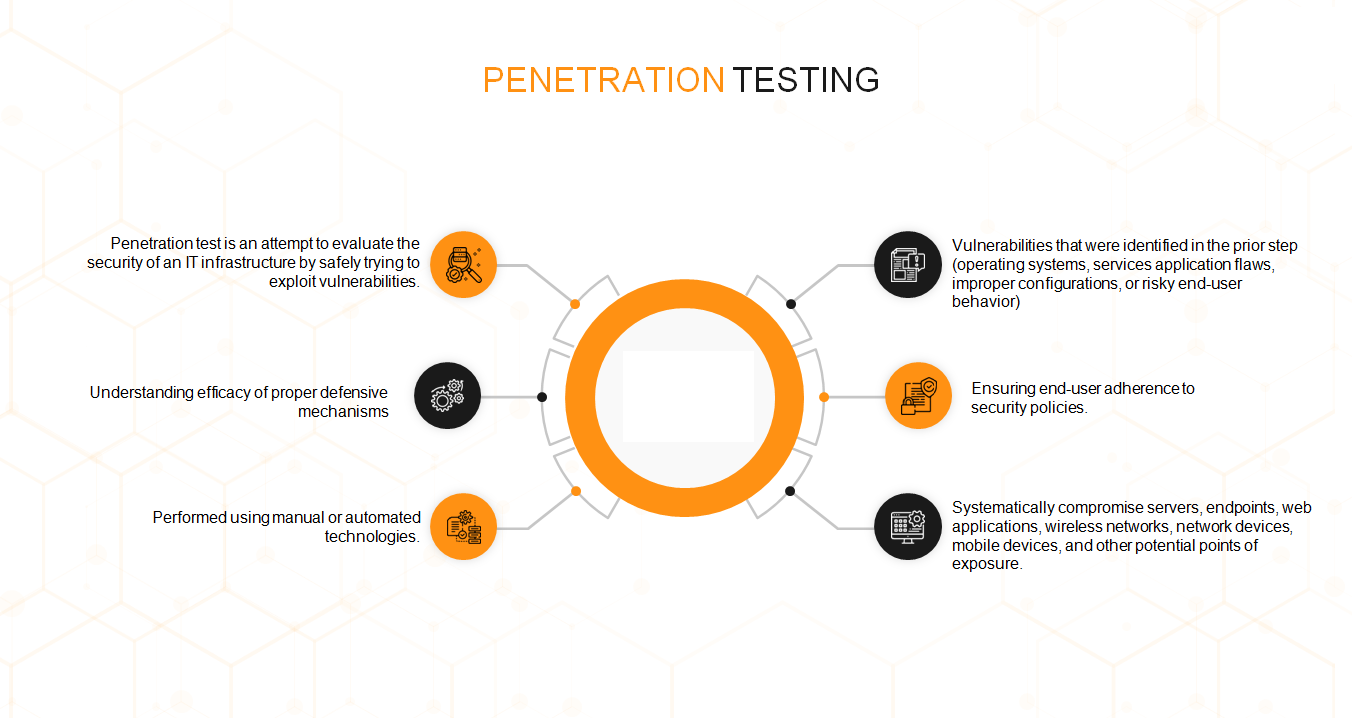 cybersecurity - penetration testing