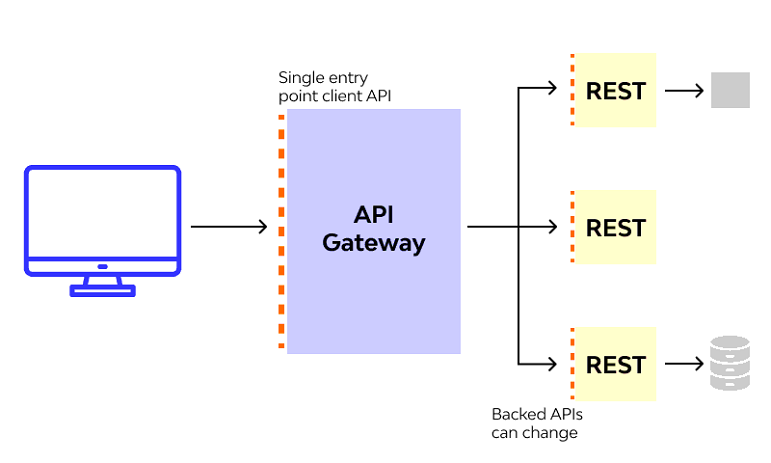 API Gateway Services Company